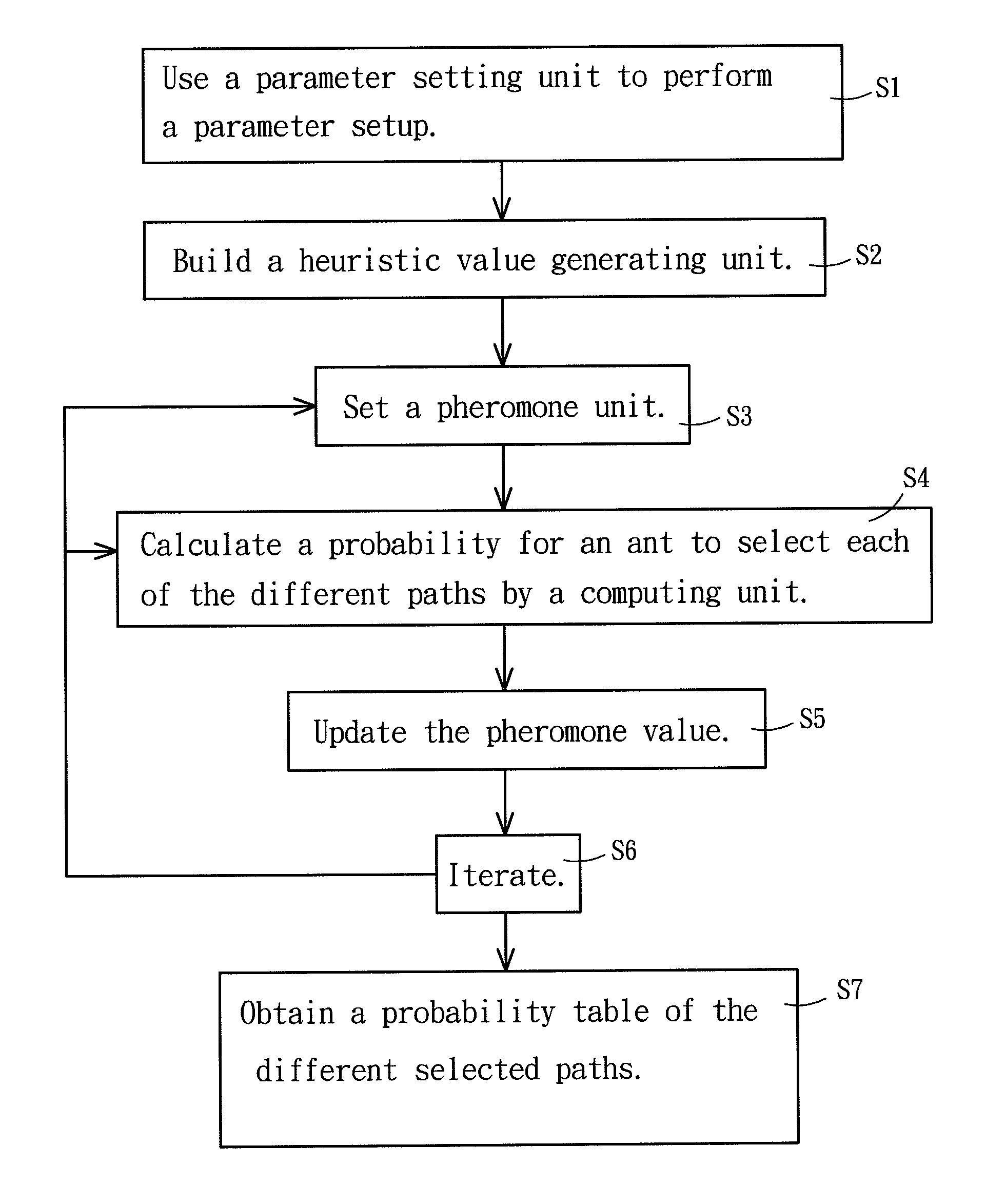 Peak-to-average power ratio reduction method for orthogonal frequency division multiplexing systems based on path finding