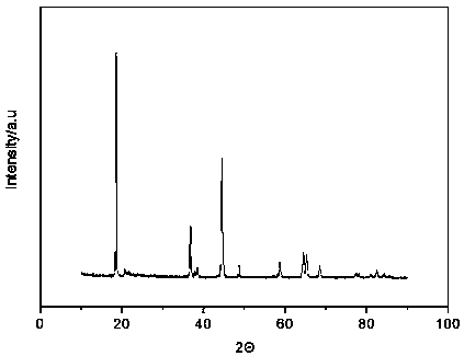 A kind of lithium ion battery manganese-rich cathode material and preparation method thereof