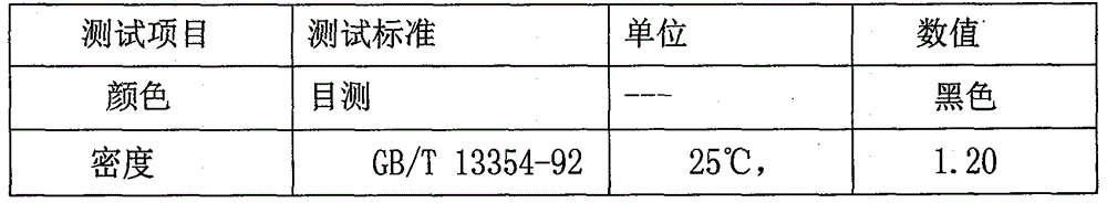 Anticorrosion and acid-resistant glue for wet desulfurization chimney and preparation method thereof