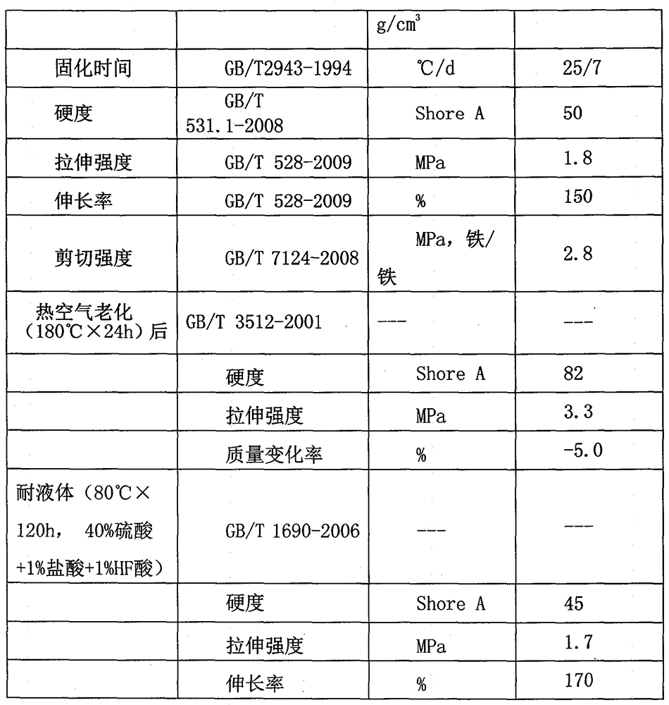 Anticorrosion and acid-resistant glue for wet desulfurization chimney and preparation method thereof