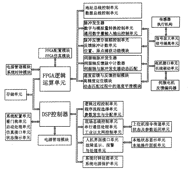 Intelligent vehicle carrier and control system and control method thereof