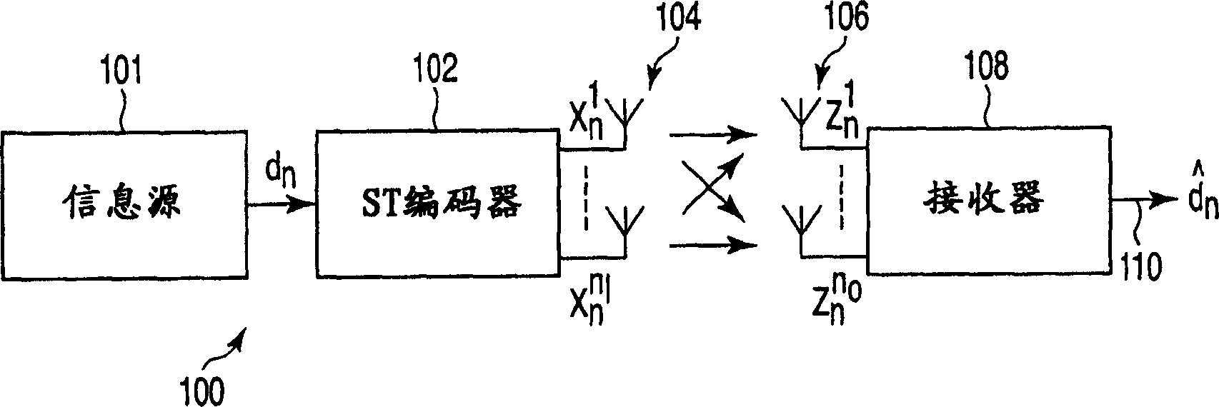 Improved communications apparatus and methods