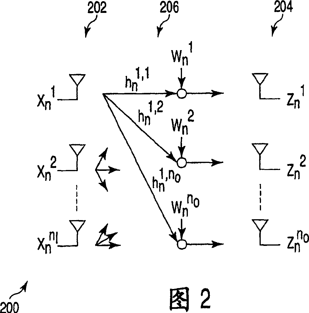 Improved communications apparatus and methods