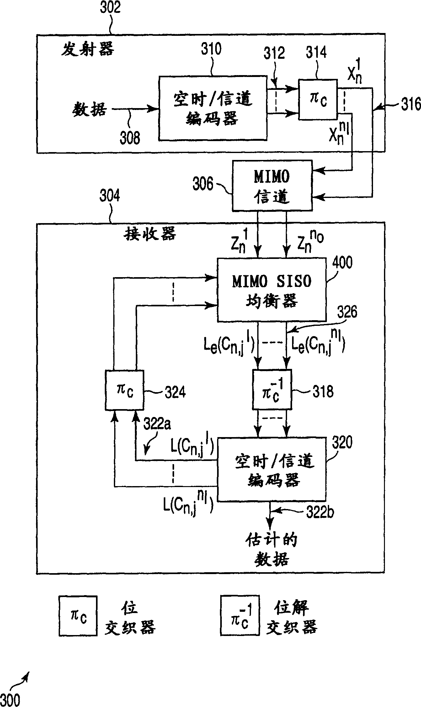 Improved communications apparatus and methods