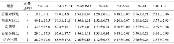 A black medicine composition capable of antagonizing inflammatory bowel disease and its application