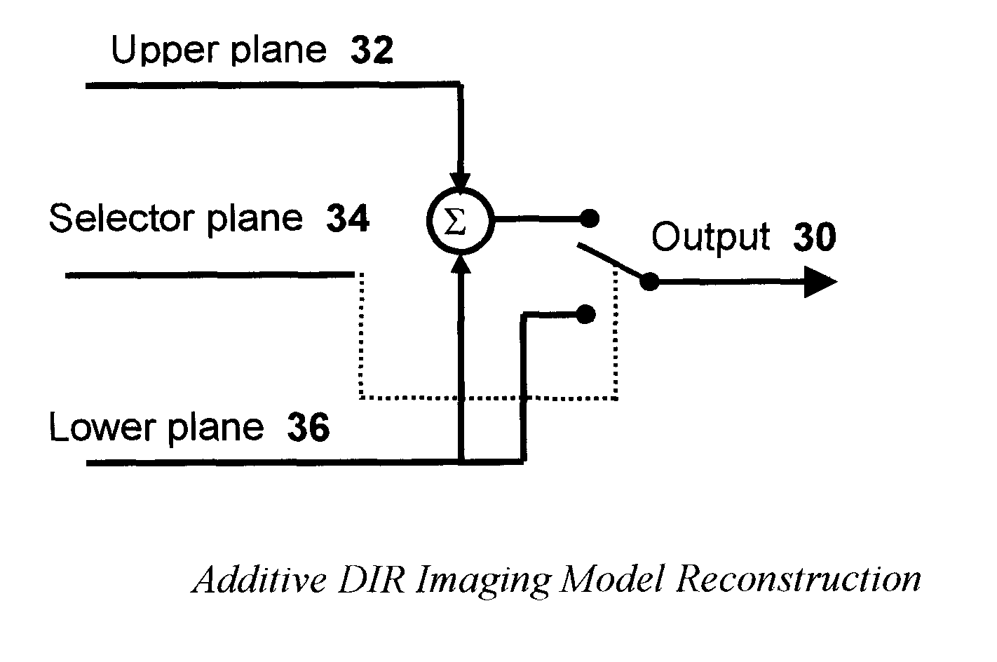 Additive model for efficient representation of digital documents