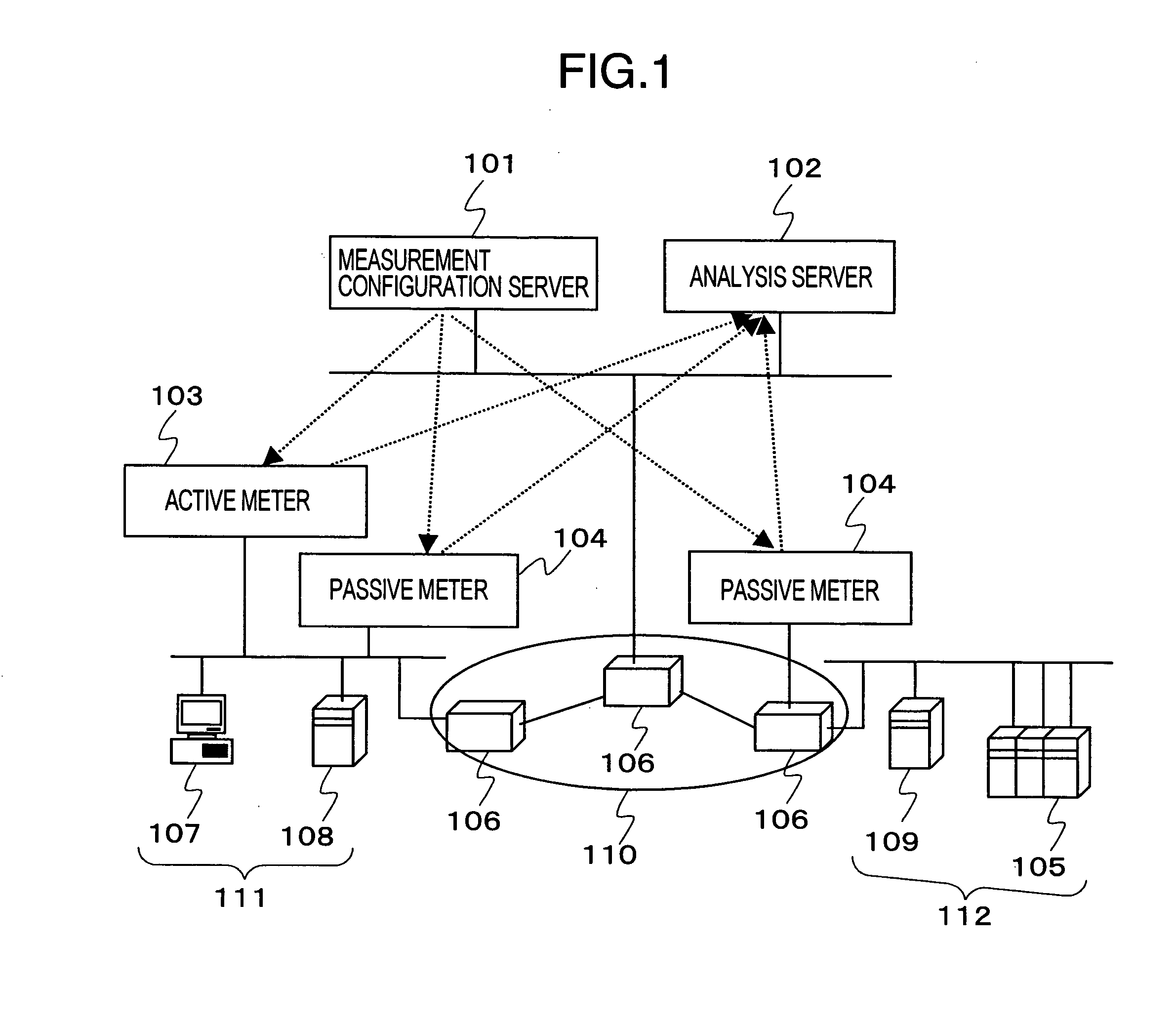 Network traffic measurement system