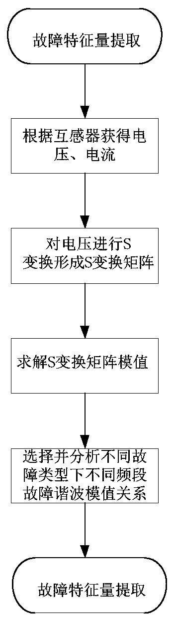 A traveling wave protection method, lightning strike interference judgment method and device for flexible straight system