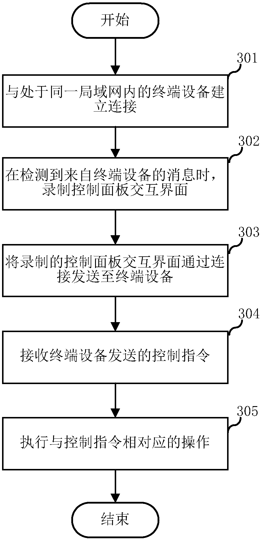 Remote control method and system for intelligent equipment