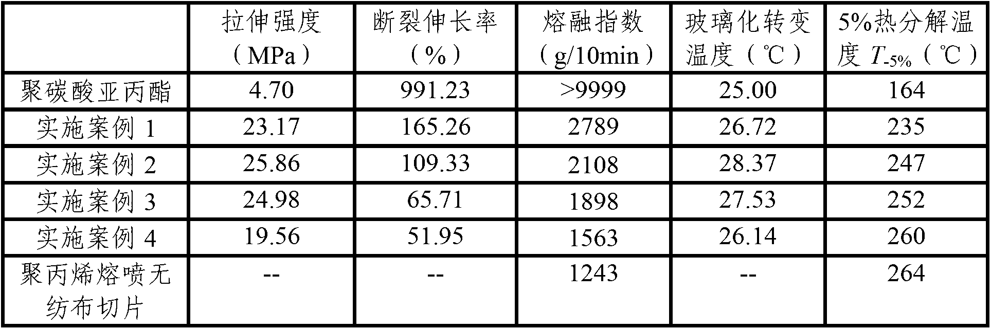 Biodegradable melt-blown non-woven fabric sliced sheet and preparation method thereof