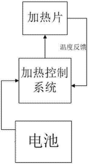 Device for eliminating mosquito bite responses