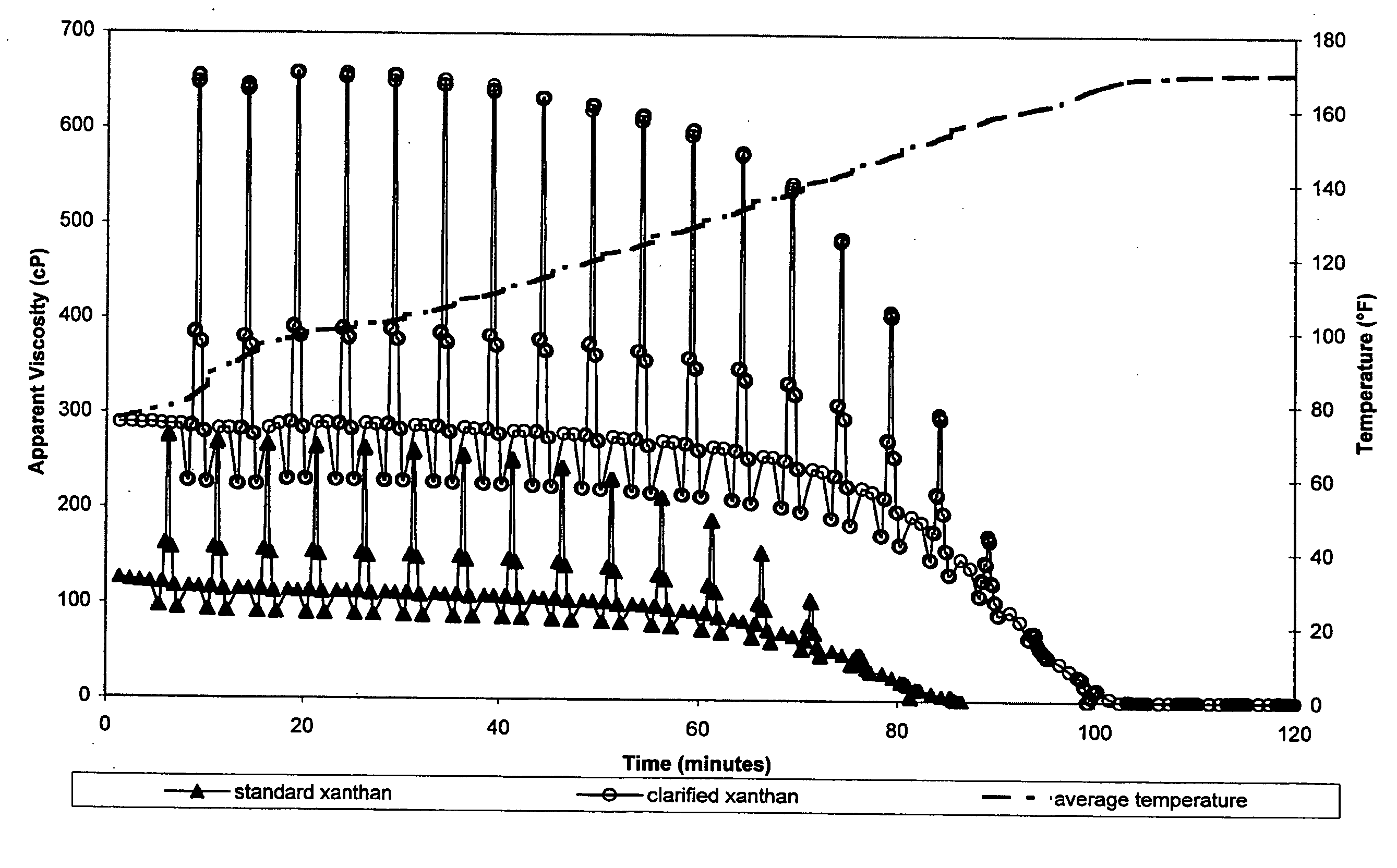 Acidic treatment fluids comprising xanthan and associated methods