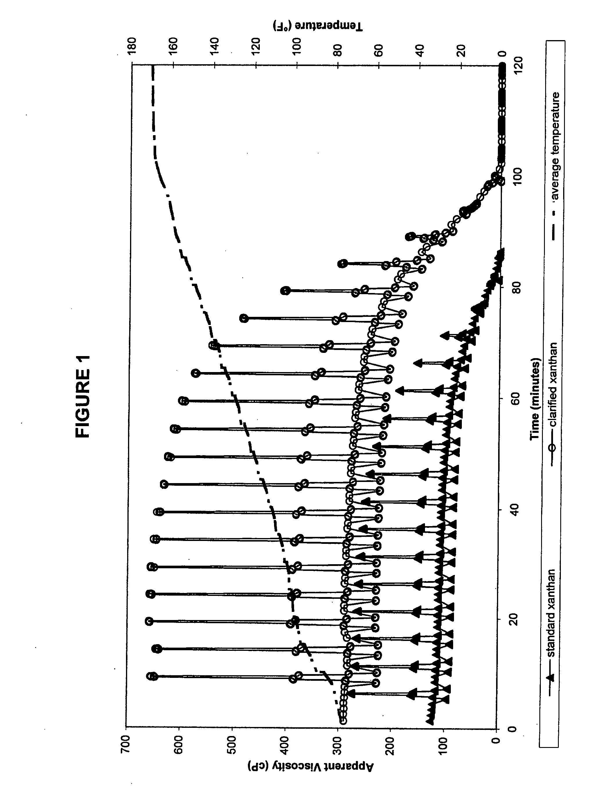 Acidic treatment fluids comprising xanthan and associated methods