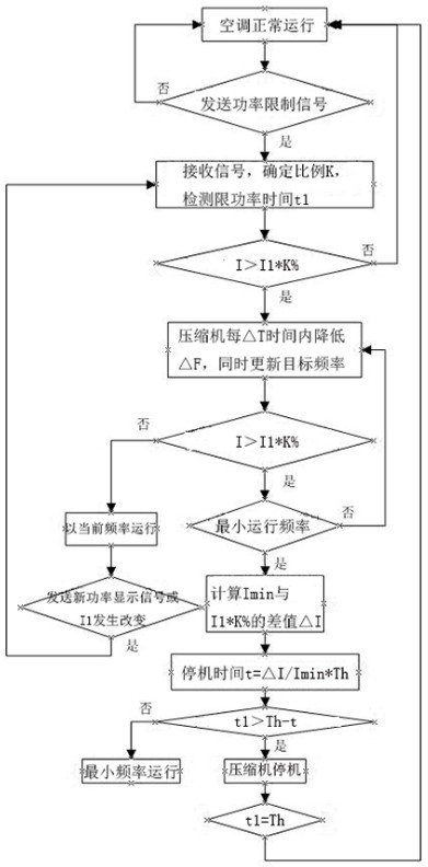 Inverter air conditioner limiting power control method, storage medium and air conditioner