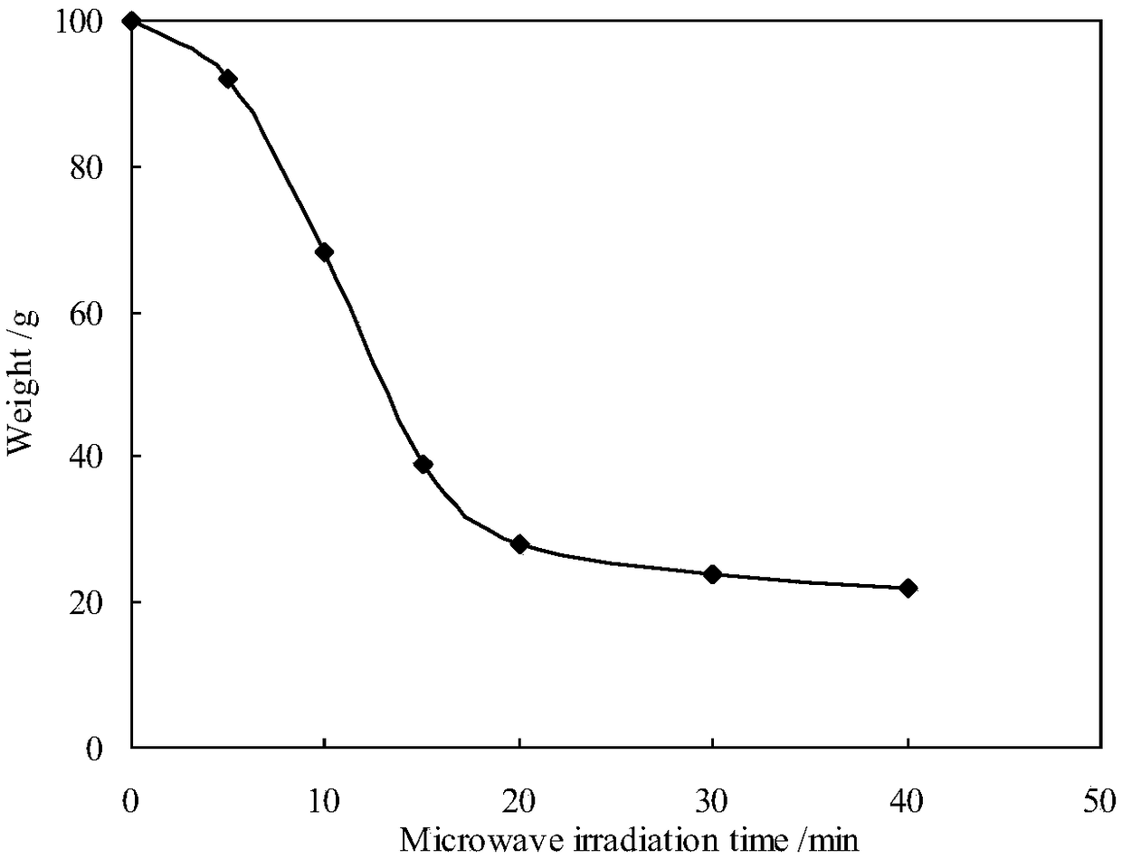 Integrated treatment method of high-concentration liquid crystal waste water