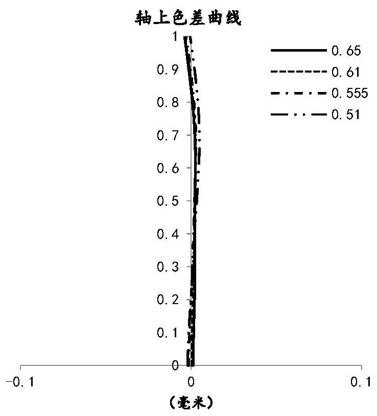 Optical imaging lens