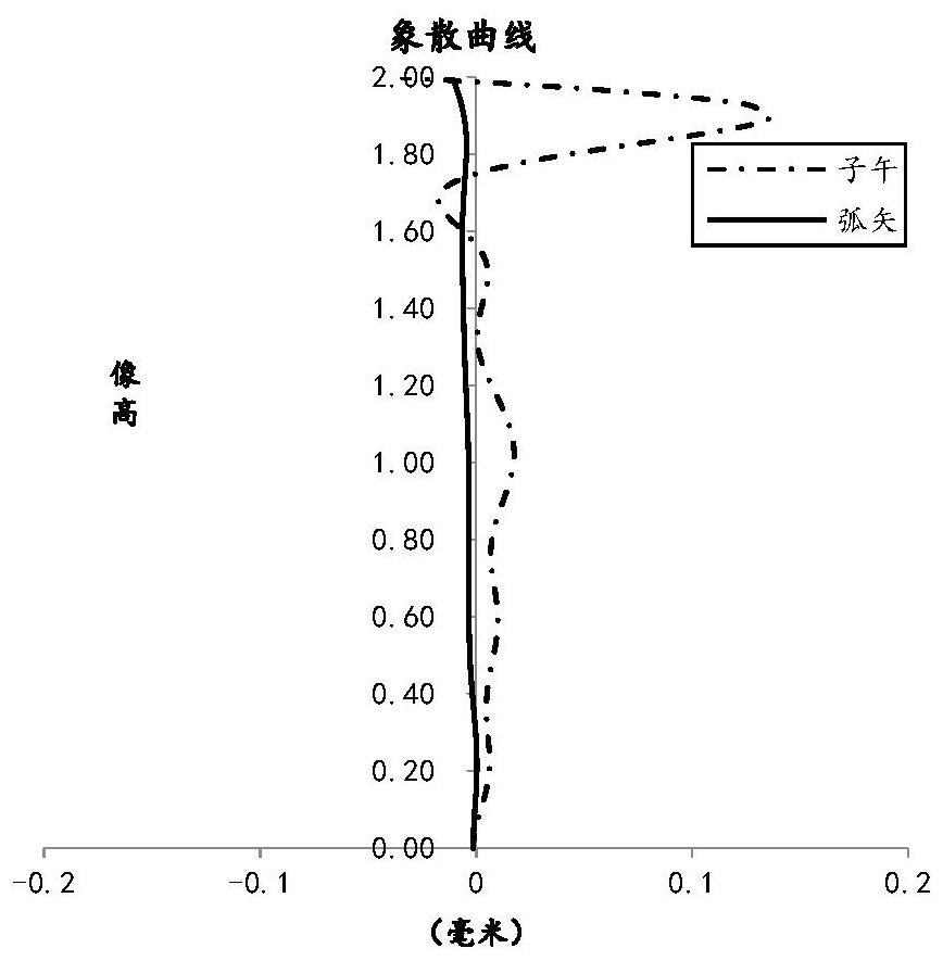 Optical imaging lens