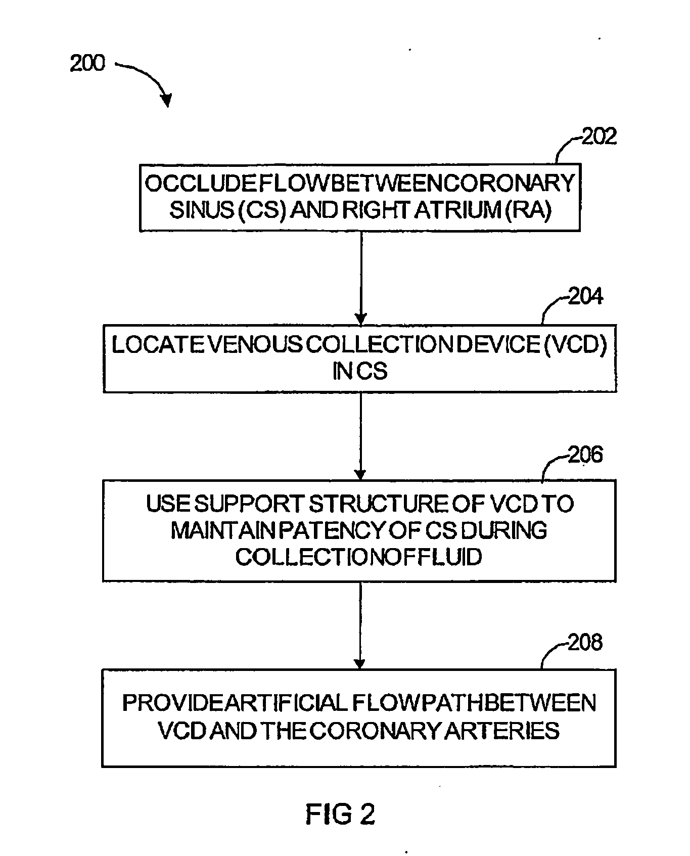 Polynucleotide delivery to cardiac tissue