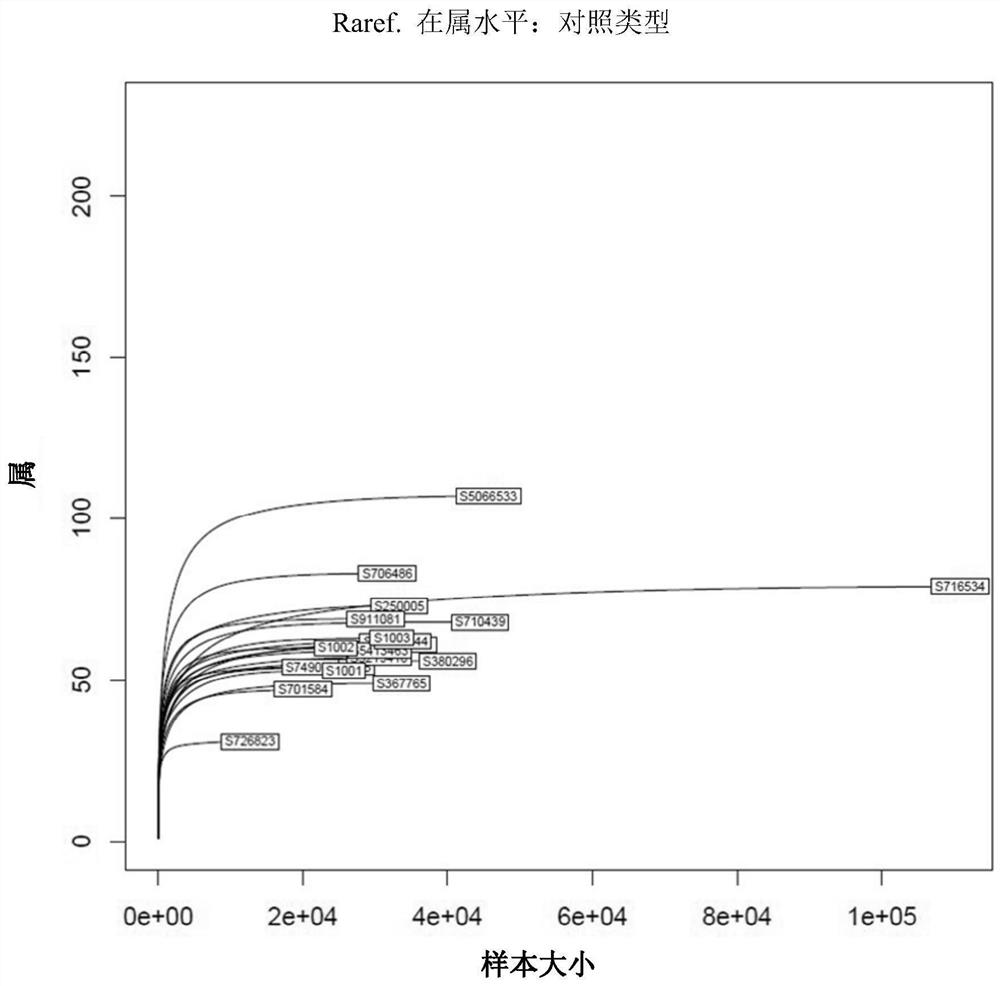 Salivary biomarkers for detection of epidermoid cancer of head and neck