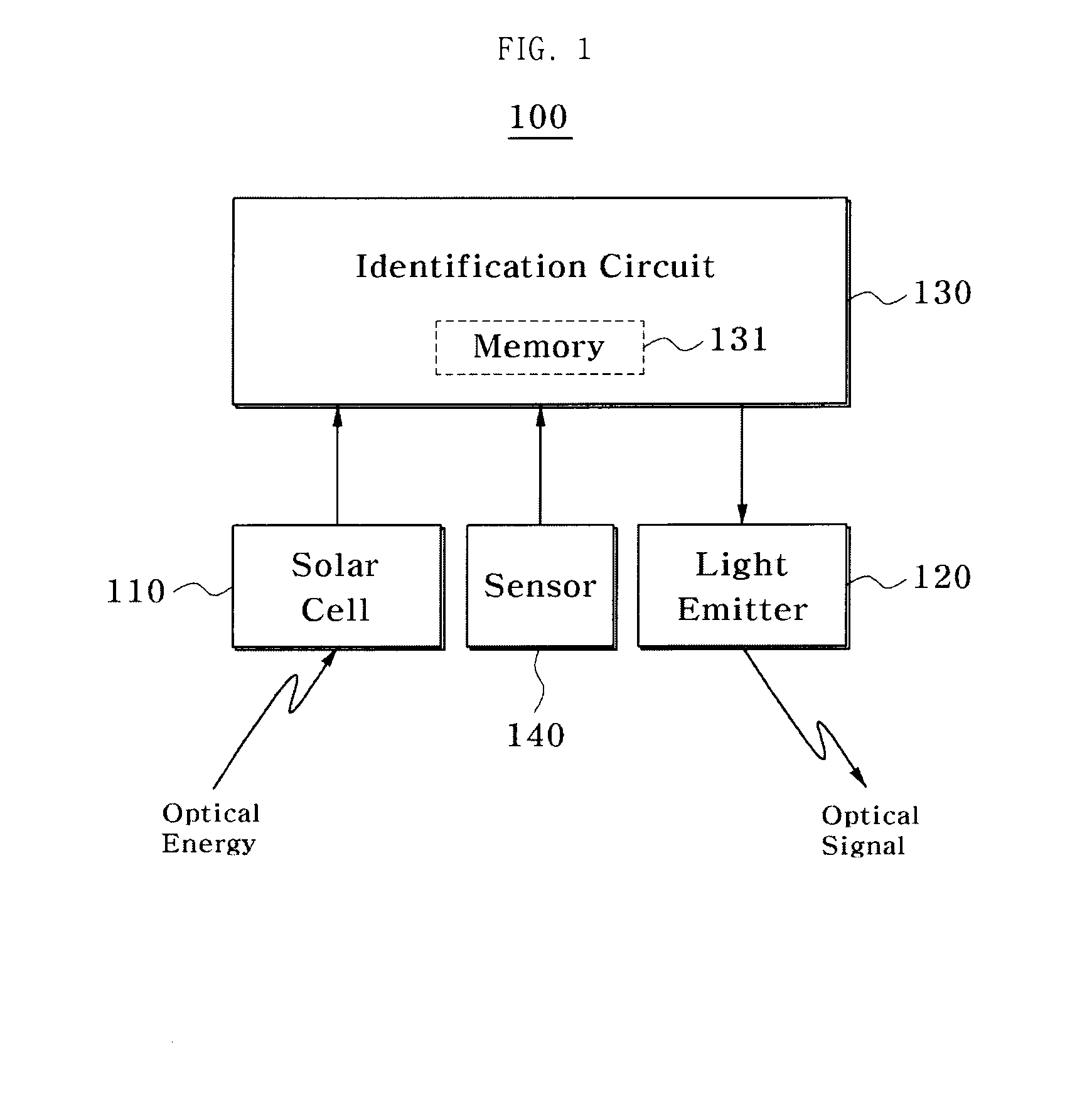 Optical identification tag, reader and system