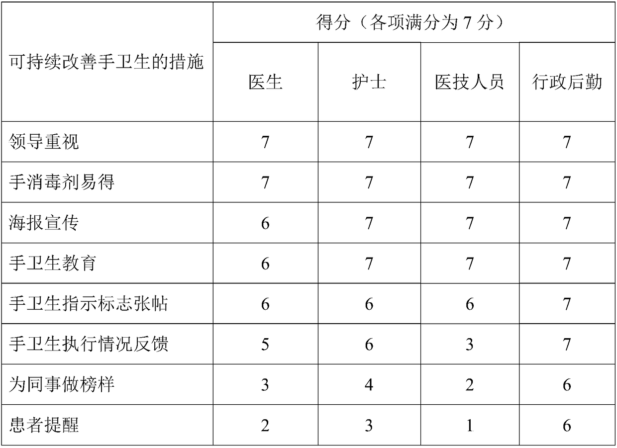 Hospital-level and department-level infection risk assessment system and method for medical institutions