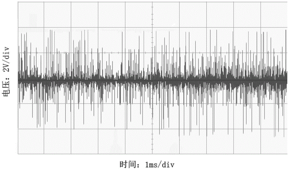 Digital control method of dc-dc converter based on lqr optimal control