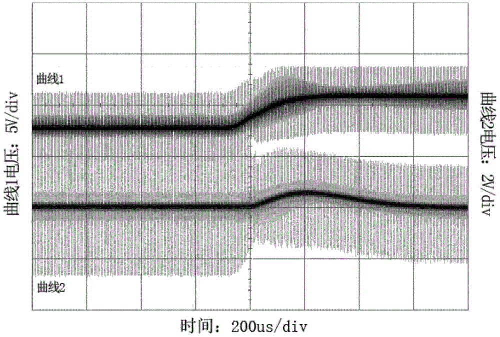 Digital control method of dc-dc converter based on lqr optimal control