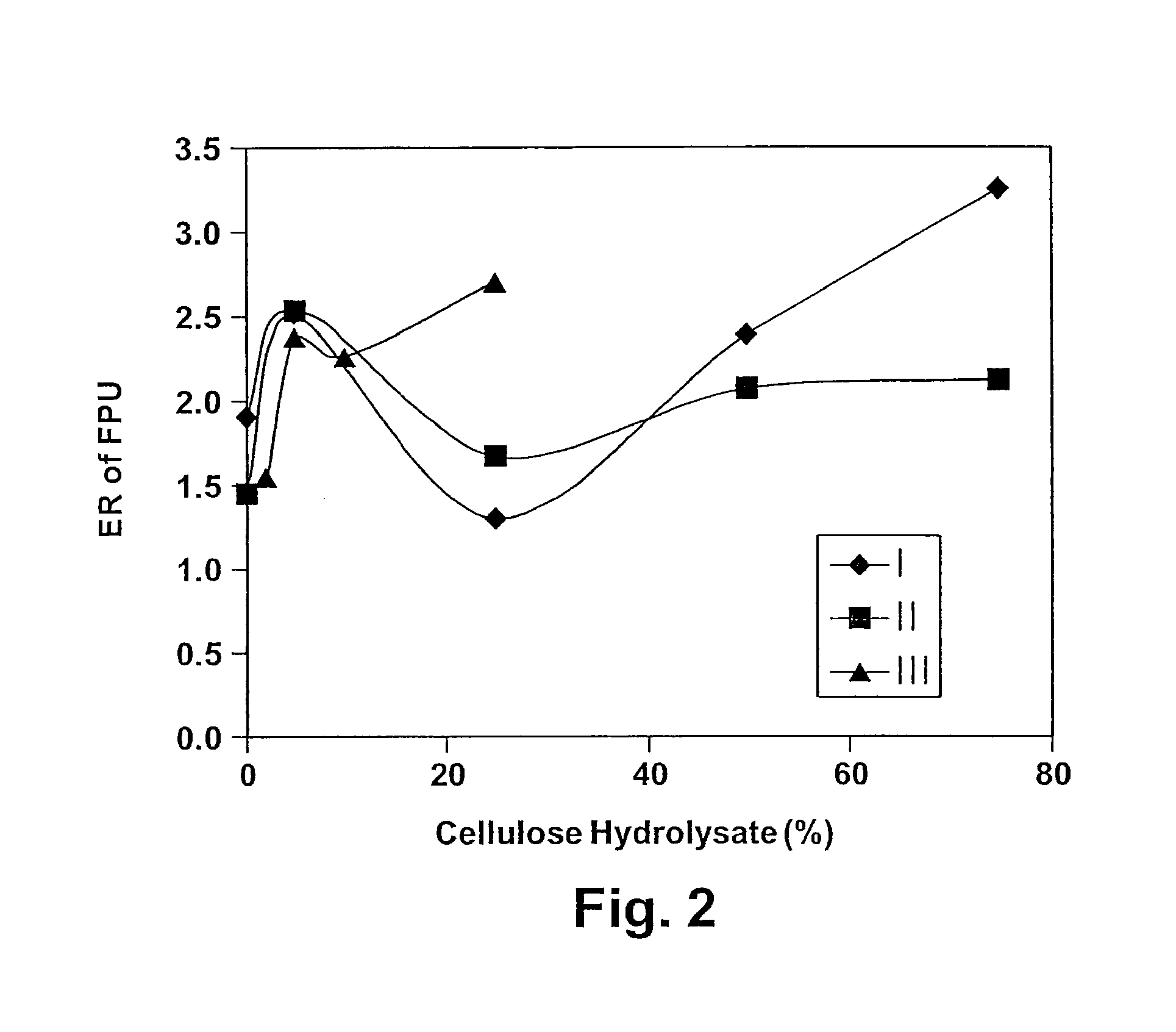 Affinity Foam Fractionation for Collection and Purification of Materials