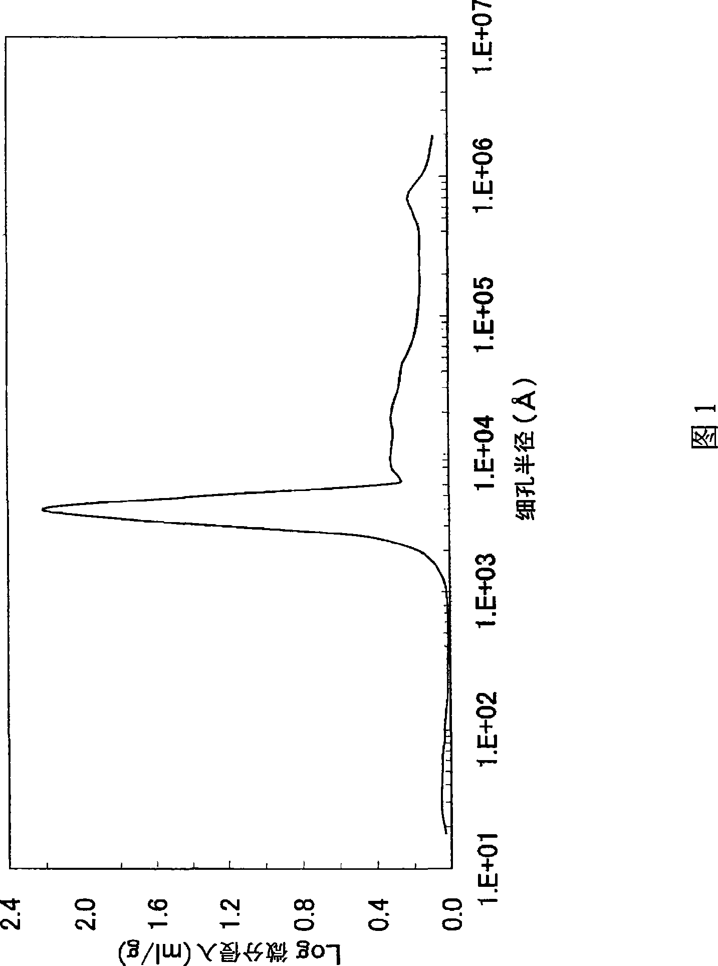 Lithium transition metal-based compound powder for positive electrode material in lithium rechargeable battery, method for manufacturing the powder, spray dried product of the powder, firing precursor