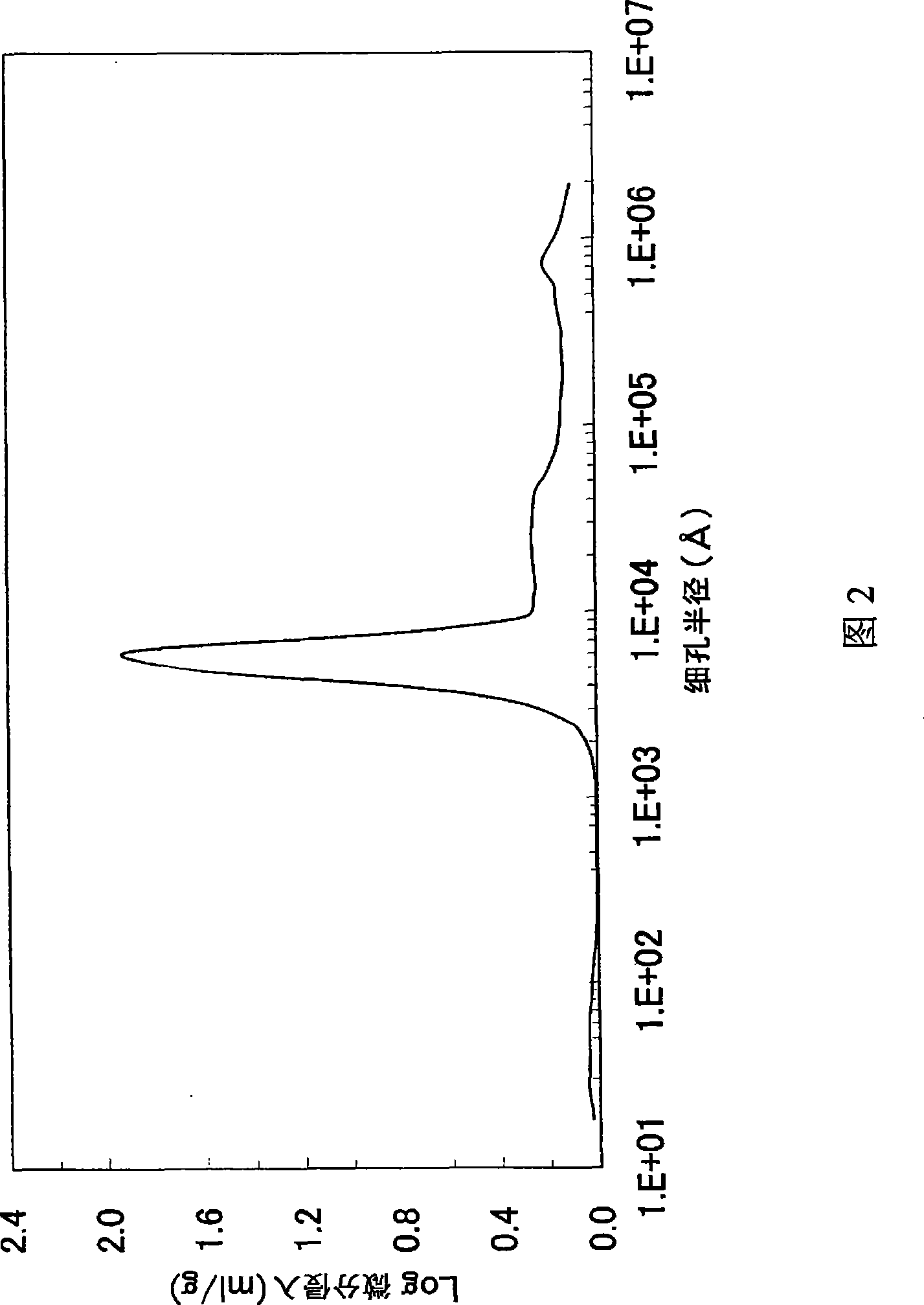 Lithium transition metal-based compound powder for positive electrode material in lithium rechargeable battery, method for manufacturing the powder, spray dried product of the powder, firing precursor