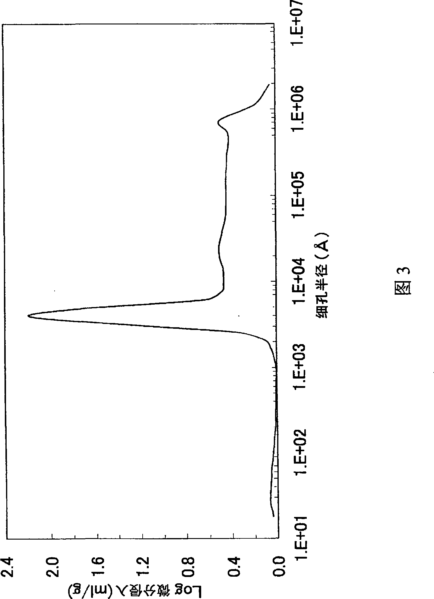 Lithium transition metal-based compound powder for positive electrode material in lithium rechargeable battery, method for manufacturing the powder, spray dried product of the powder, firing precursor