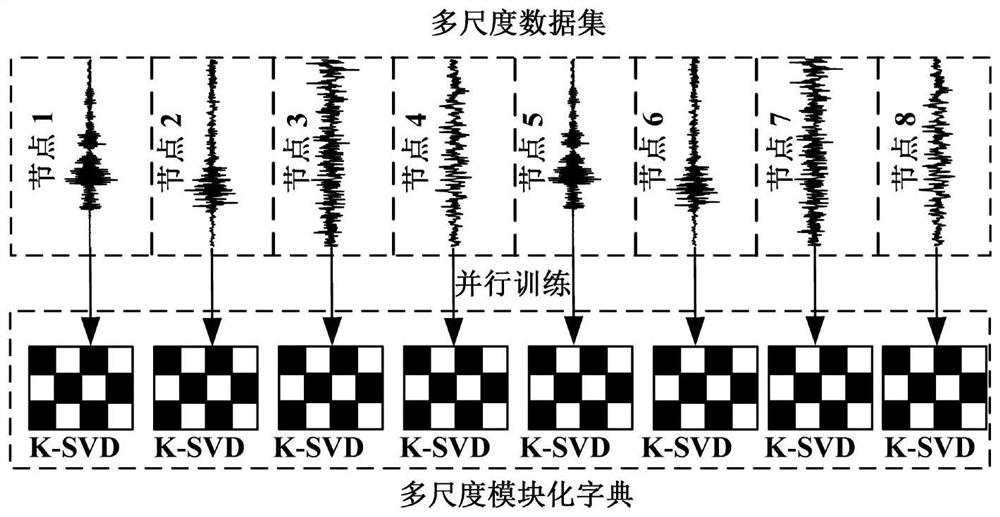 Steel rail acoustic emission signal rapid high-precision reconstruction method based on compressed sensing