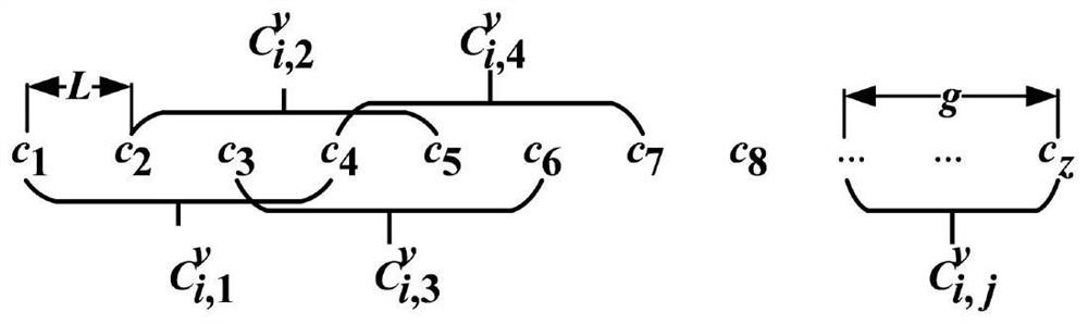 Steel rail acoustic emission signal rapid high-precision reconstruction method based on compressed sensing