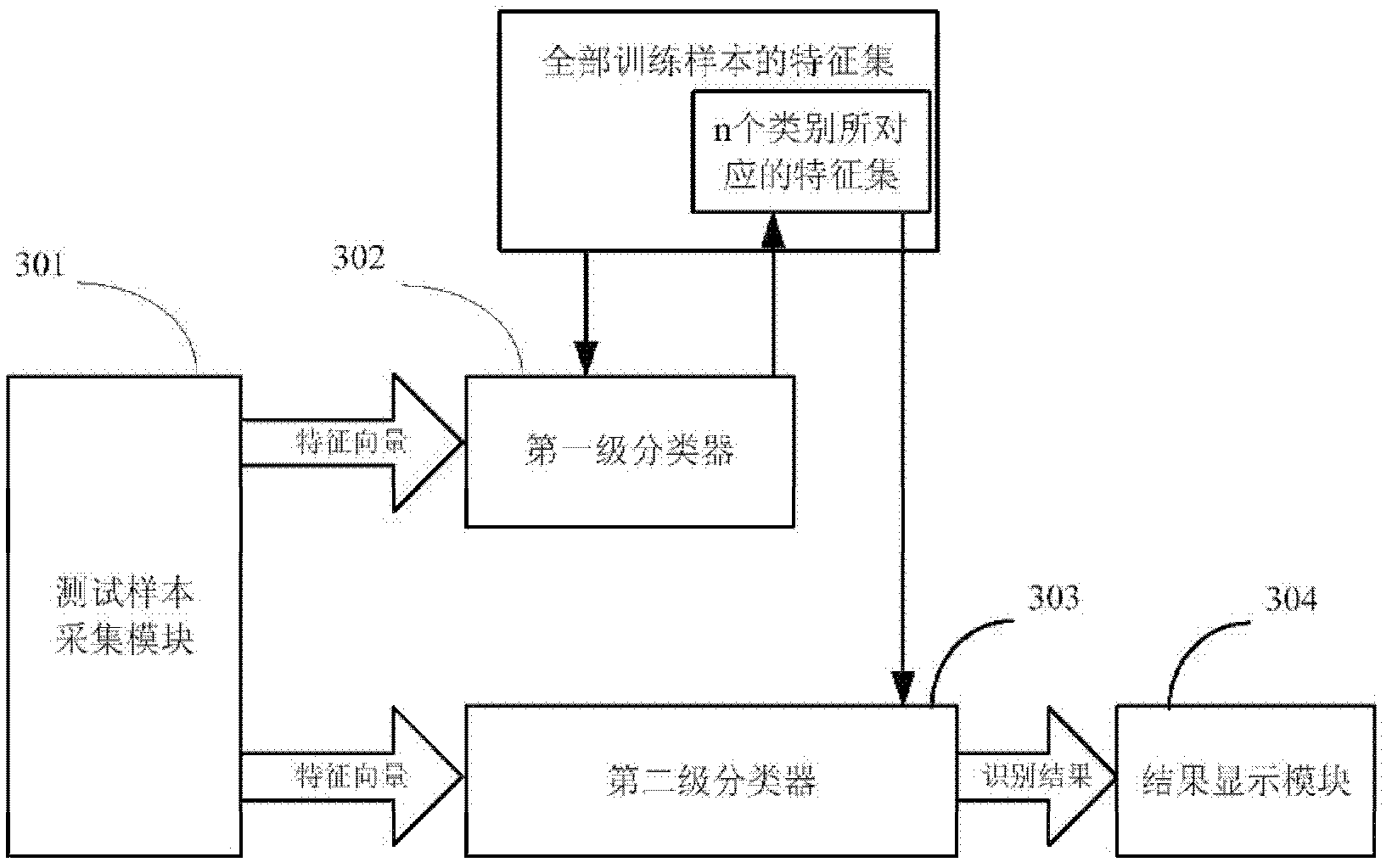 Plant species identification method based on digital image