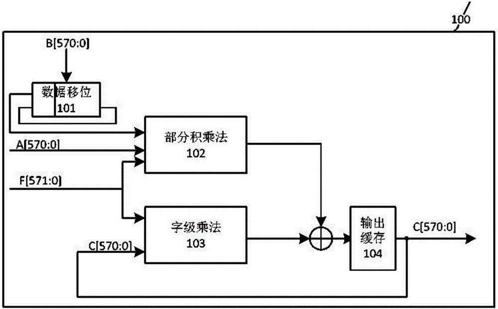 Binary field bit-width-variable modular multiplication operator