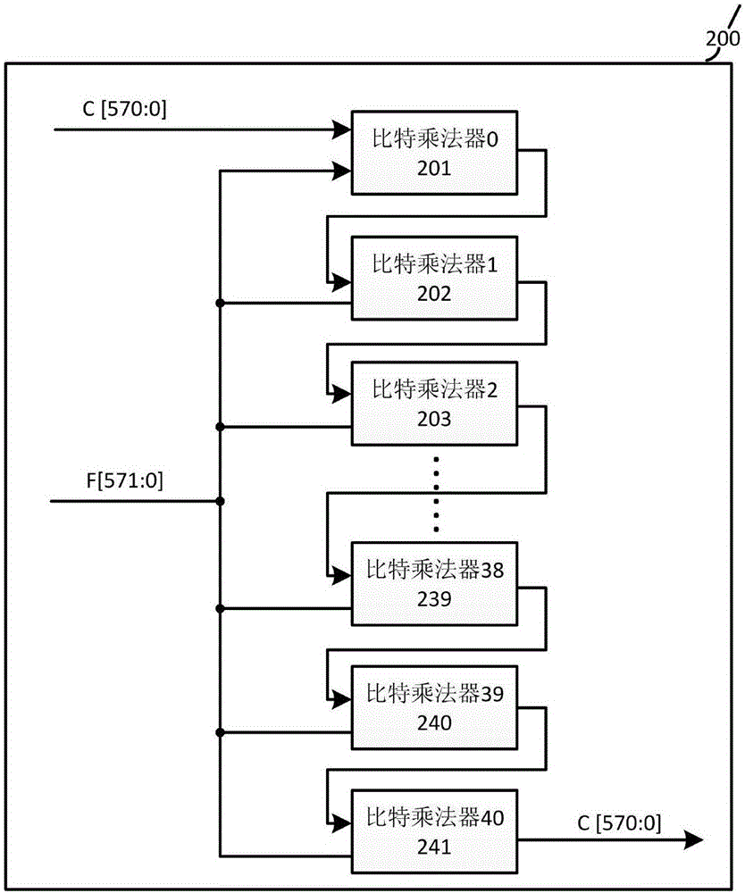 Binary field bit-width-variable modular multiplication operator