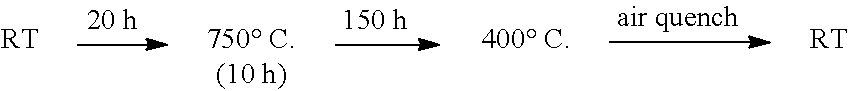 Increasing ionic conductivity of LiTi2(PS4)3 by Al doping