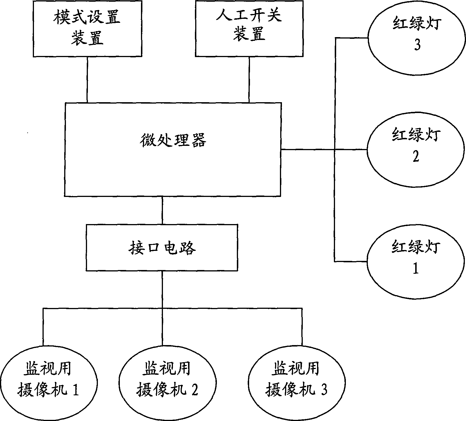 Traffic light control system suitable for intersection control