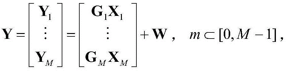 Method of channel estimation through multiple OFDM (Orthogonal frequency Division Multiplexing) symbols