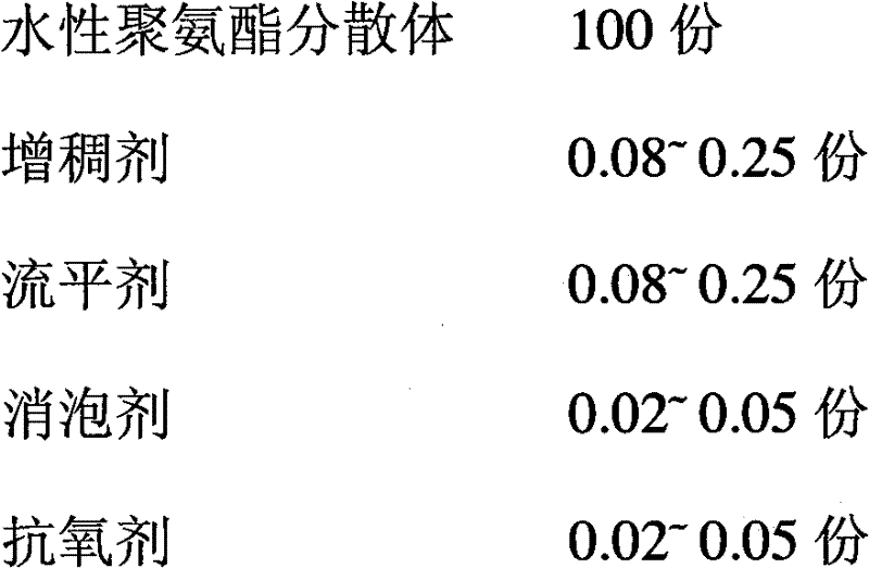 Aqueous polyurethane adhesive and preparation thereof