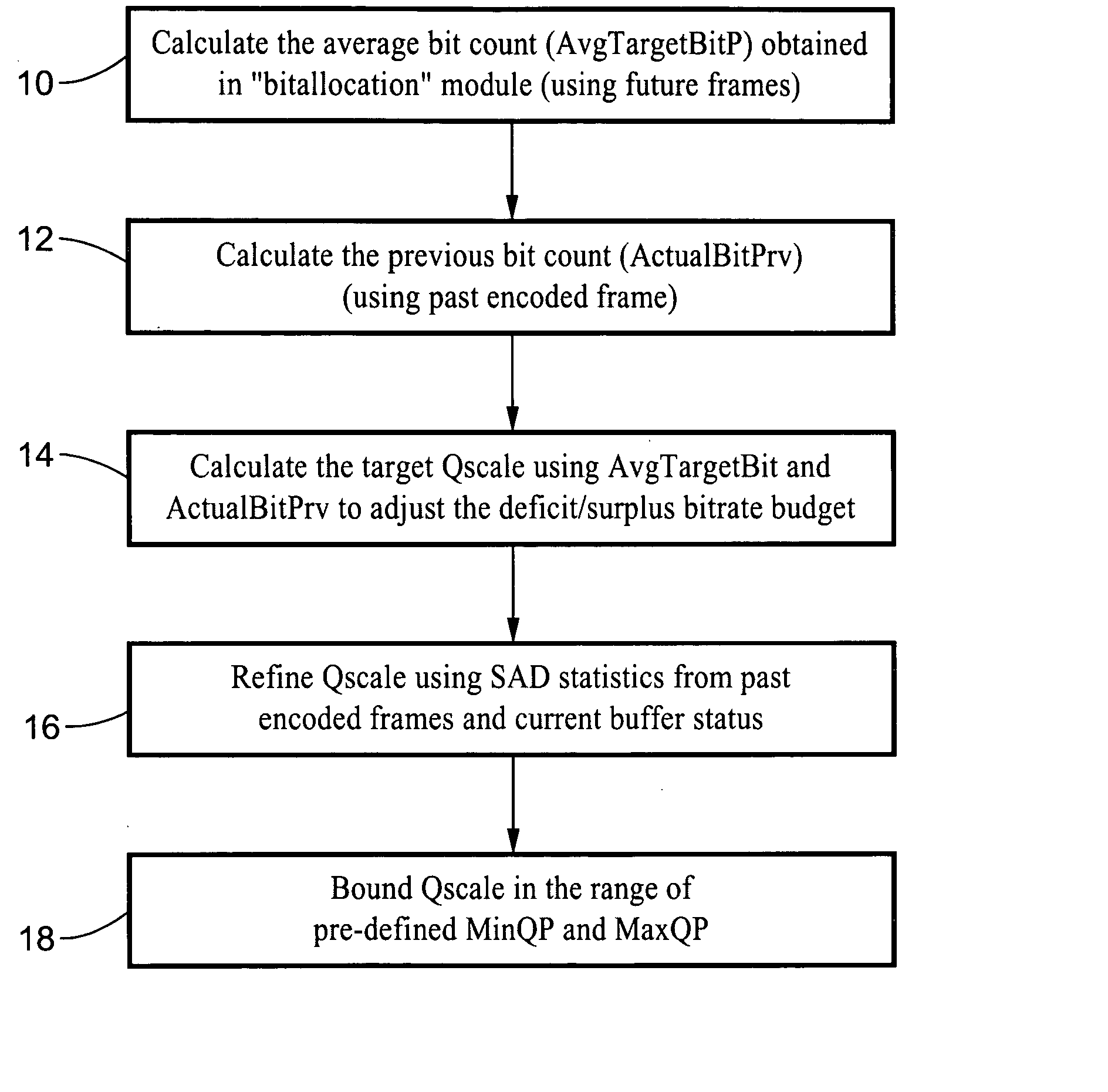 Scalable MPEG video/macro block rate control