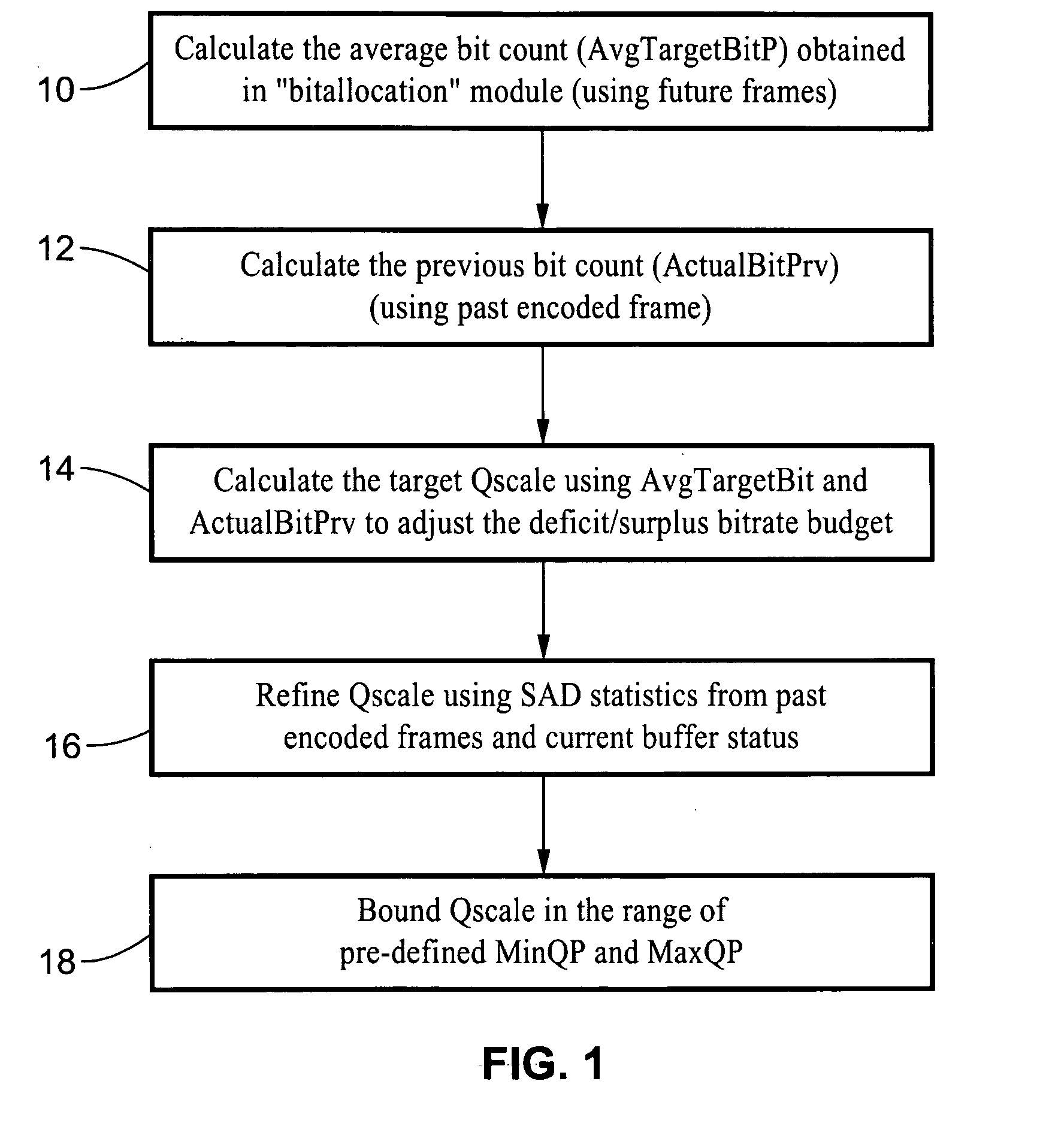 Scalable MPEG video/macro block rate control