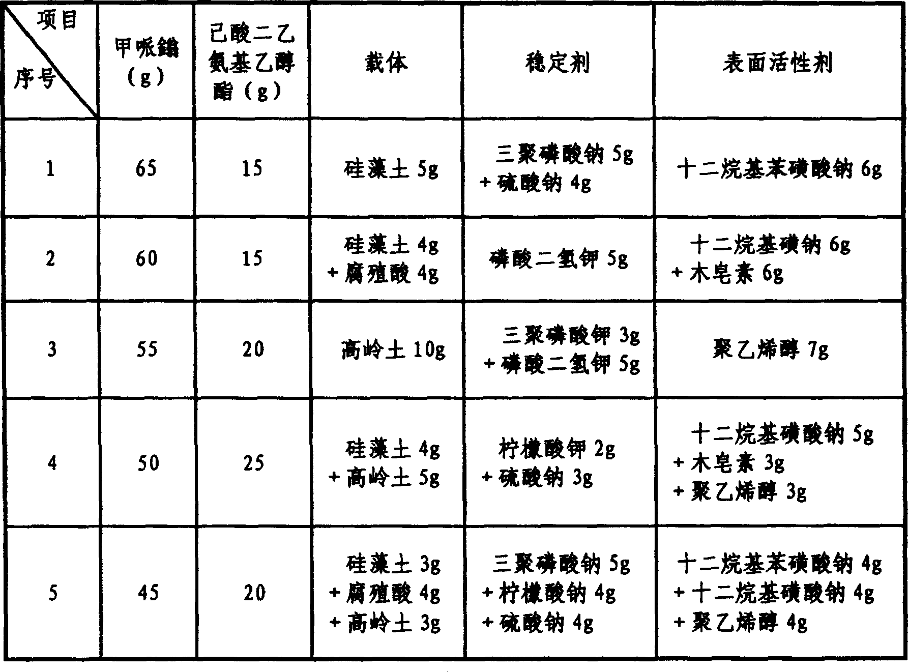 Plant growth regulator