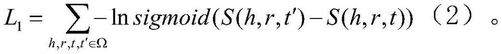 Association prediction method for drugs and pathways of knowledge graph attention network