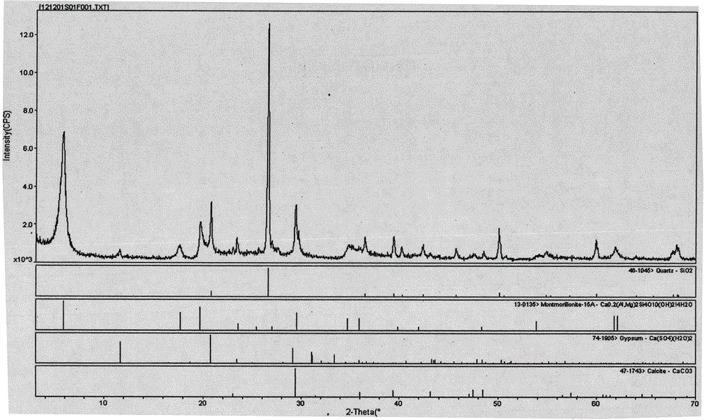 Novel technique for preparing high-purity montmorillonite by deeply purifying bentonite