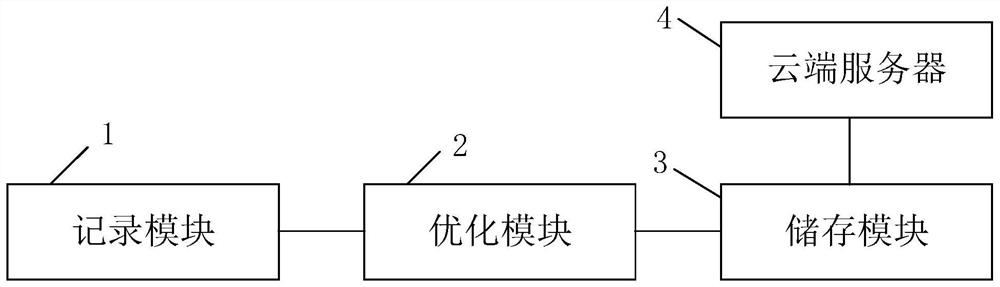 A driving route trajectory generation system for unmanned low-speed vehicles