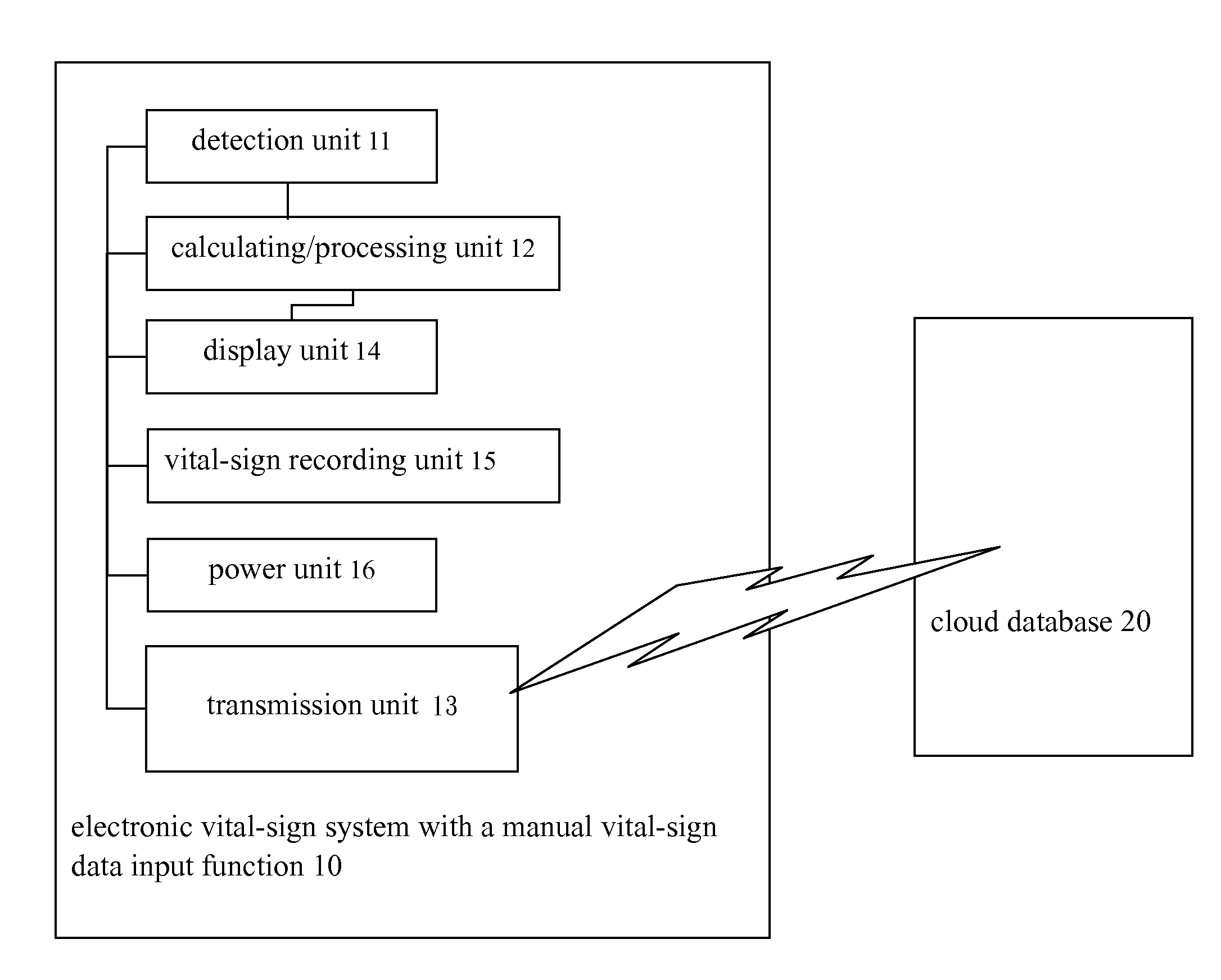 Electronic vital-sign system with a manual vital-sign data input function