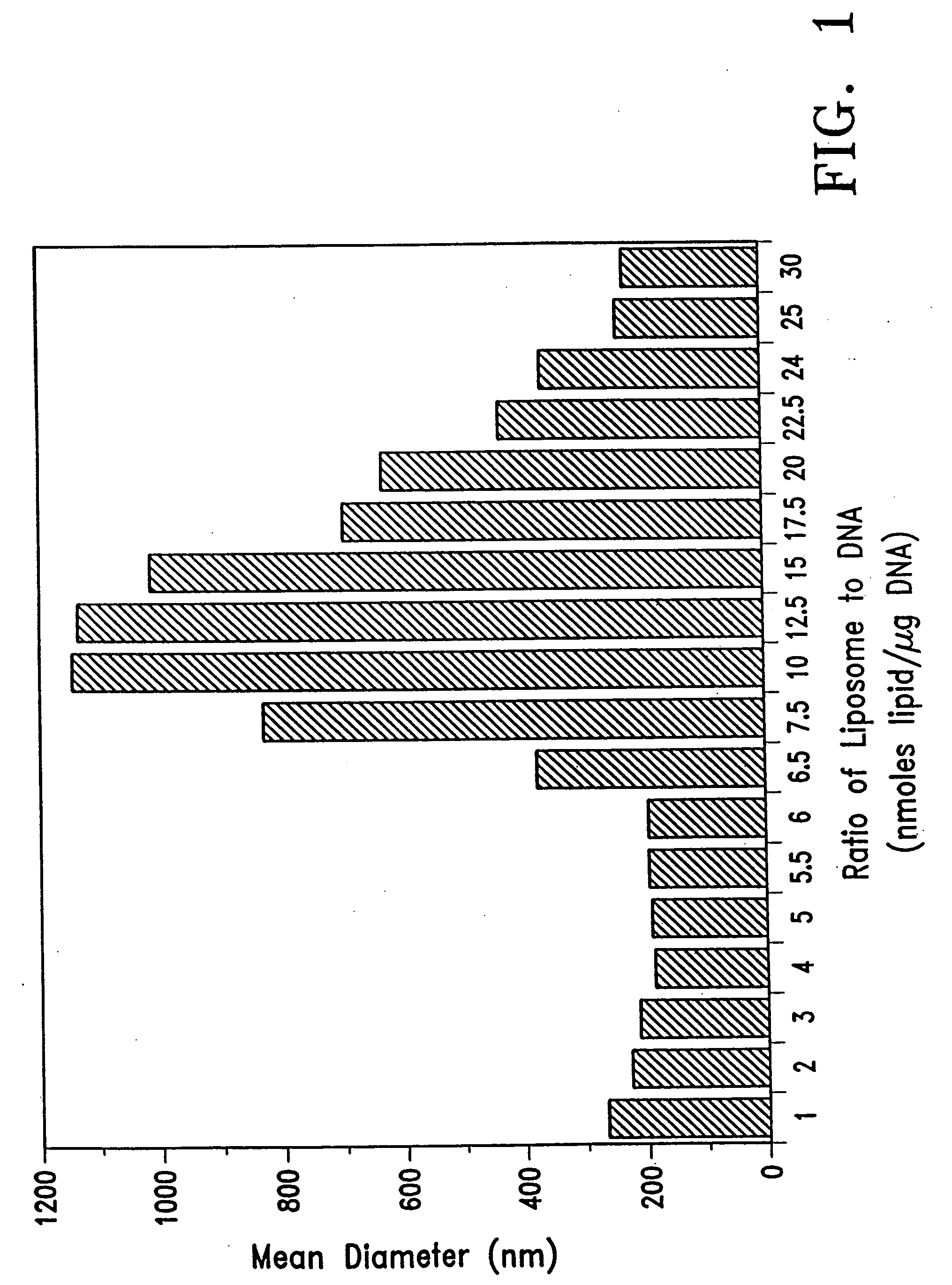 Stable lipid-comprising drug delivery complexes and methods for their production