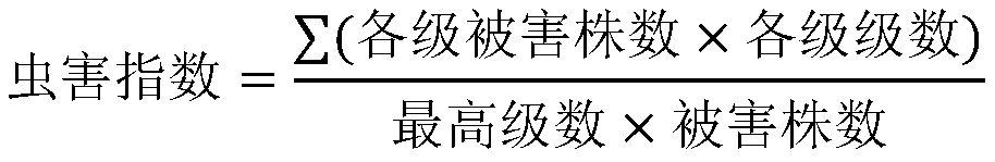 Pesticide composition, and preparation method and application thereof