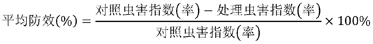 Pesticide composition, and preparation method and application thereof